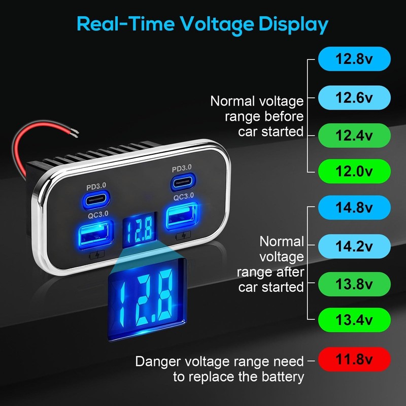 Linkstyle 2PCS RV USB Outlet, 76W Dual 18W USB-A & 20W PD3.0 Ports, gallery