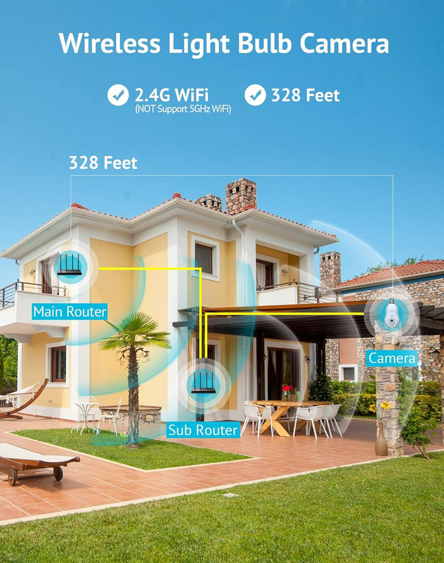 4MP Bulb Security Camera 2.4Ghz,360° 2K Security Cameras Wireless Outdoor Indoor gallery