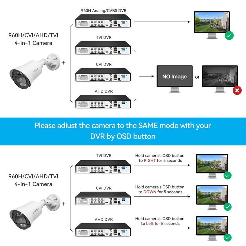1080p 4in1 Wired Home CCTV 100FT Home Camera Outdoor Waterproof Night View gallery