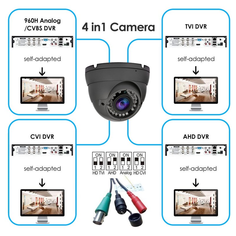 2MP CCTV Camera HD 1080P 4-in-1 (TVI/AHD/CVI/960H/CVBS) Security Dome Camera,... gallery
