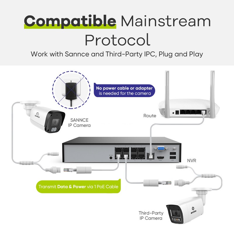 SANNCE 6MP 8CH POE NVR IP Network Video Recorder For CCTV Security Syste G2U gallery