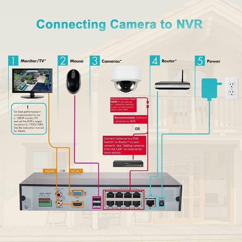 6MP PoE IP Vandal Dome Outdoor, 2.8mm Wide Angle, H.265, IP67 IK10, Support F... gallery