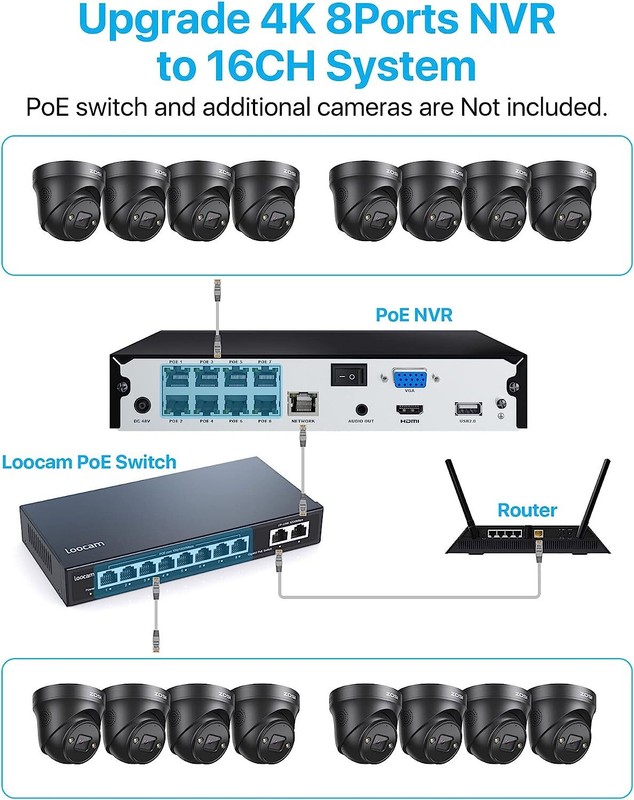 ZOSI 8CH NVR 4K PoE Security Two-Way Audio Camera System AI Person Detection 2TB gallery