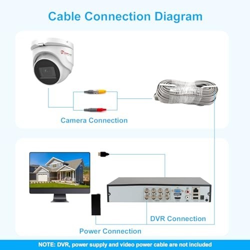 5MP HD Analog CCTV Camera 4-in-1, 100ft IR Night Vision, Waterproof Dome Securit gallery