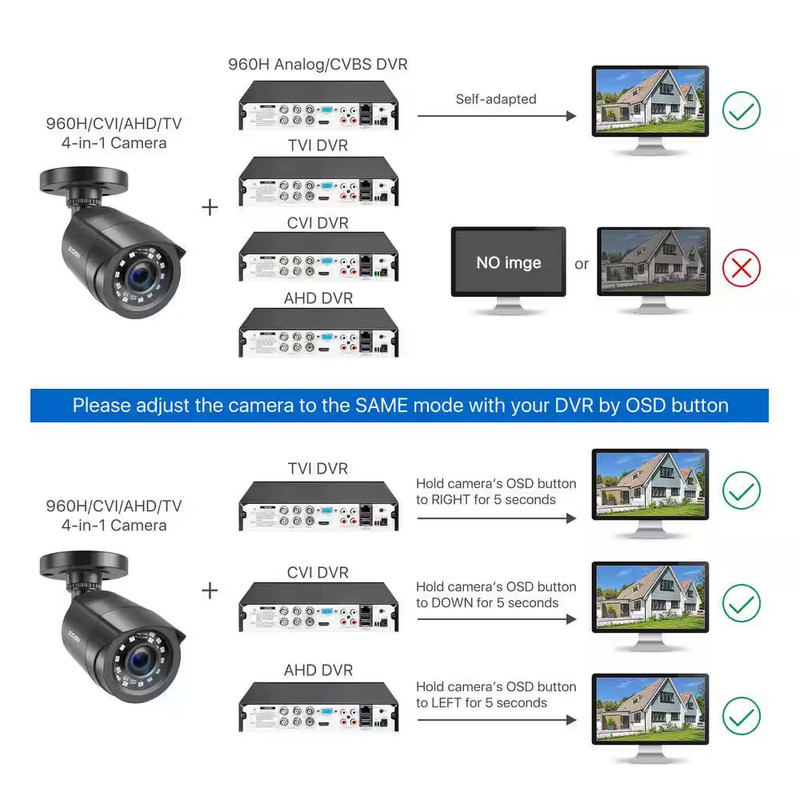 1080P FHD Outdoor Bullet Security Camera 4-In-1 Compatible with HD-CVI/TVI/AHD/9 gallery
