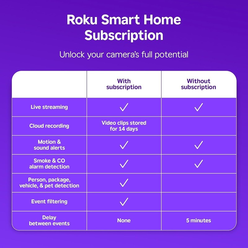 Roku SCS11R Smart Home Indoor Camera — Wired 1080p HD Security 🔥New🔥 gallery