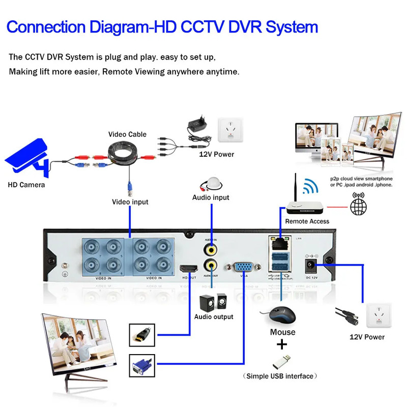 5MP Wired CCTV Analog Security Camera outside Street Waterproof AHD Dome Video S gallery