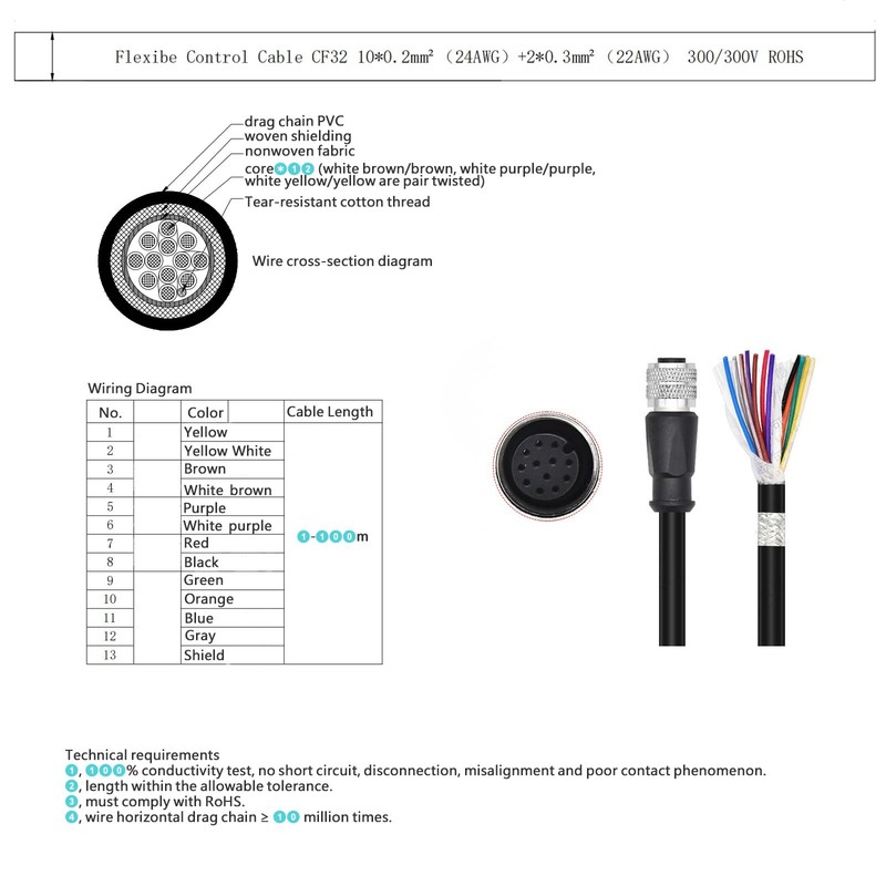 Cognex in-Sight 2000 Power IO Cable M12 A-Coded 12 Pin Female Right Angle to ... gallery
