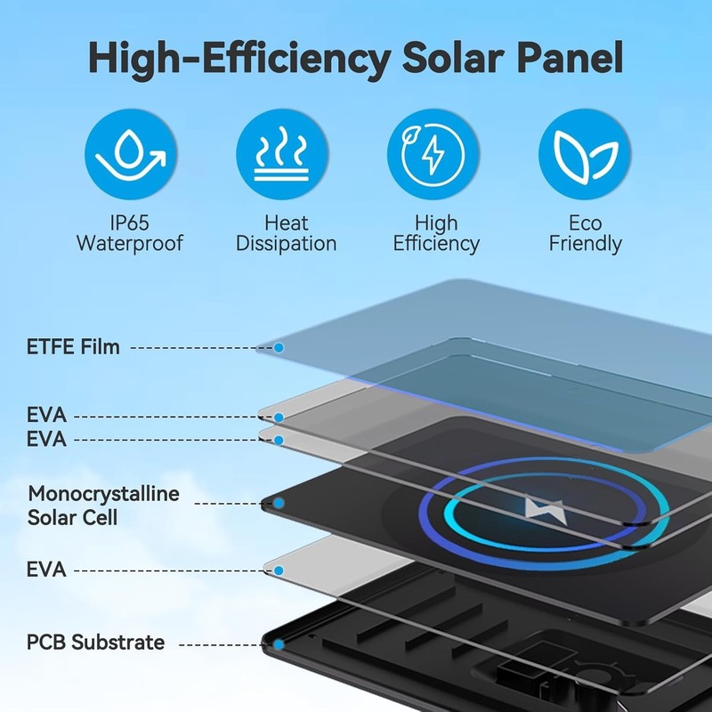 Durable 3W Solar Panel with Waterproof Design - Perfect for Outdoor Cameras gallery