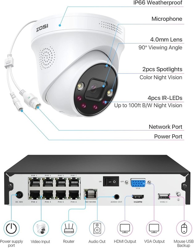 ZOSI 8CH 4MP PoE IP Security Camera System 5MP NVR Mic CCTV Outdoor IR Night 2TB gallery