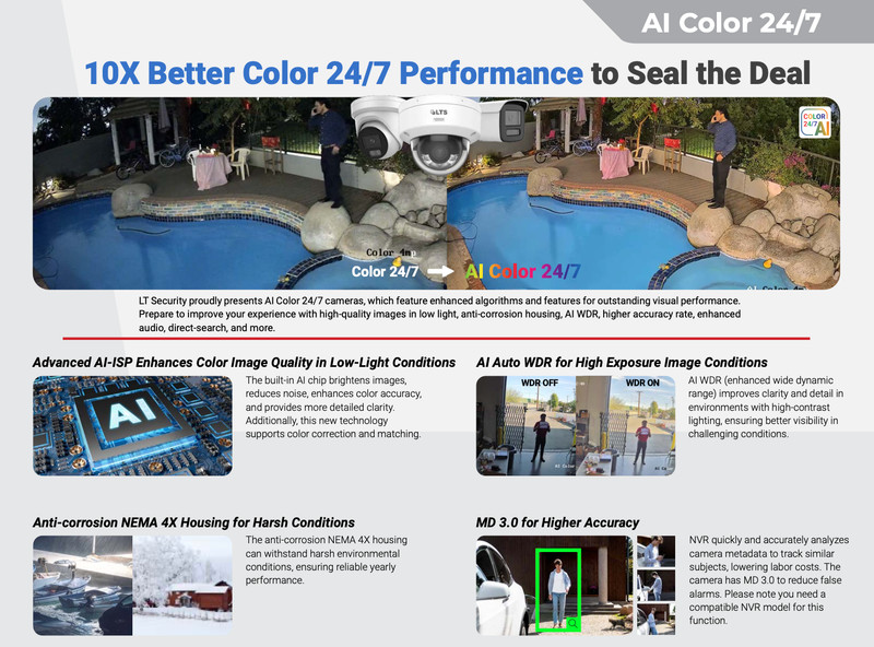 CMIP3CD82WI-28LAISP 8MP Camera gallery