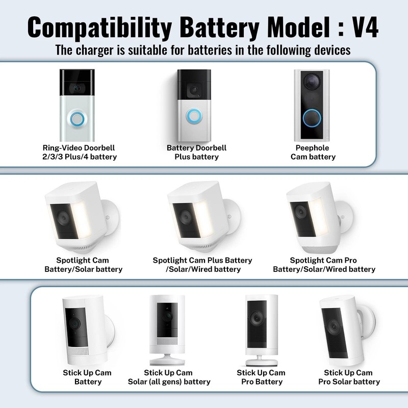 2PACK Replacement Battery with Charger For Ring Video Doorbell Spotlight Camera gallery