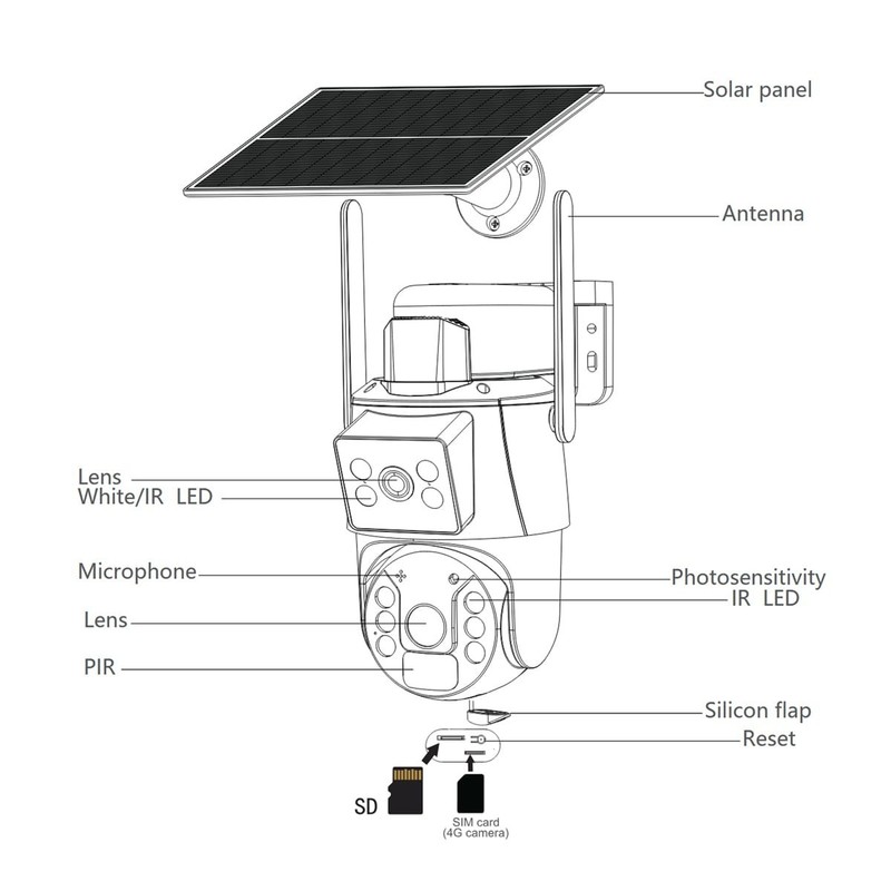 Surveillance Camera 4G Solar 2K Auto Tracking PTZ Dual Lens 360 Outdoor 128GB gallery