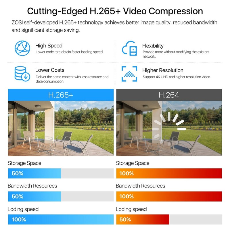 4 Camaras De Seguridad Wifi Exterior 1080P Inalambrica Con Vision Nocturna Video gallery