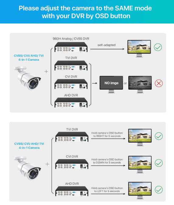 Camaras De Seguridad Para Exterior 1080P HD WIFI Inalambrica Con Vision Nocturna gallery