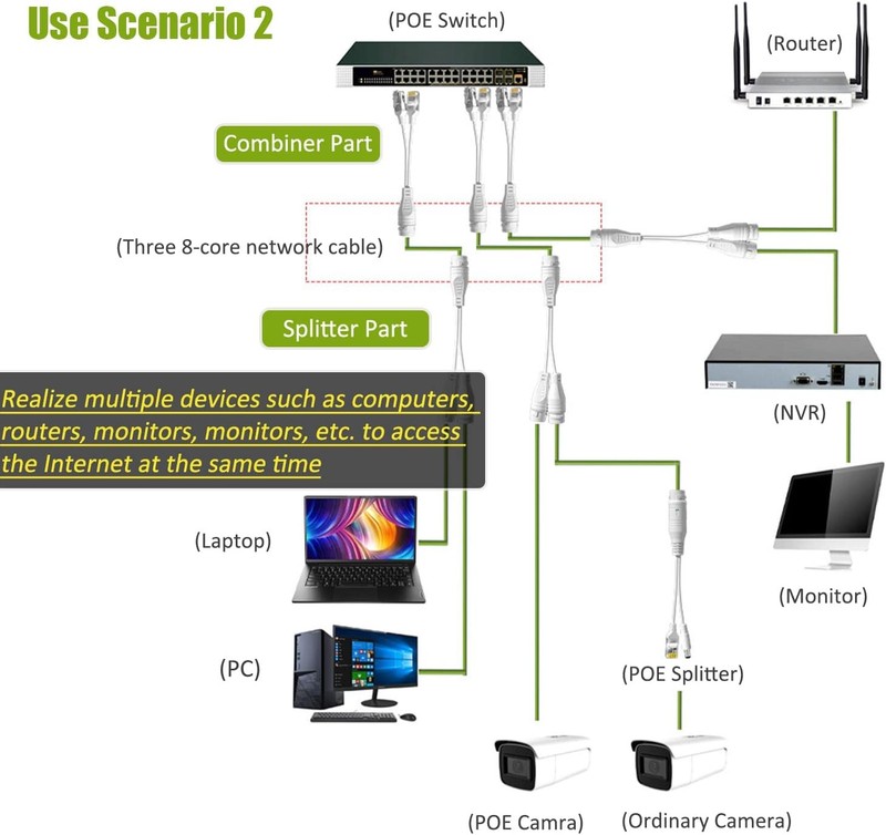 Ethernet Splitter, Waterproof PoE Combiner Splitter Adapter, Run 2 IP White gallery