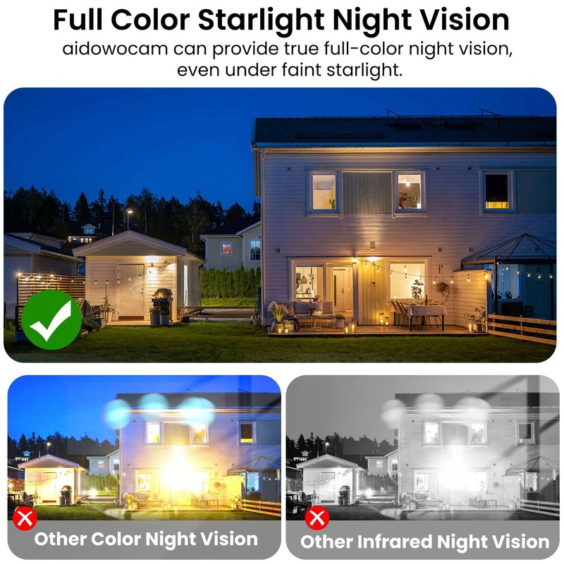 2K 3MP Window Camera, 5GHz & 2.4GHz WiFi Dome Cameras for Home Security for I... gallery