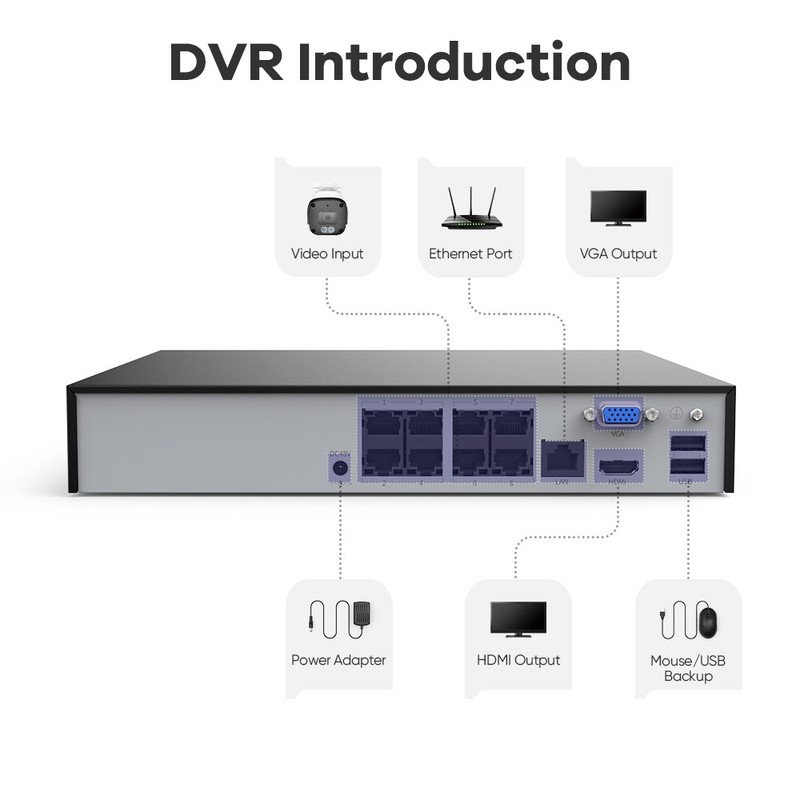 SANNCE 6MP 8CH POE NVR IP Network Video Recorder For CCTV Security Syste G2U gallery