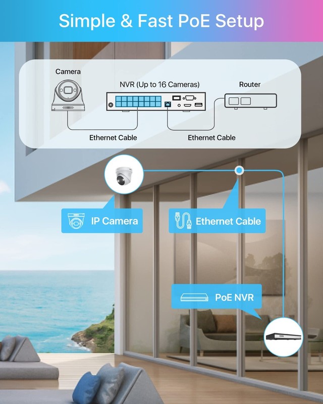 ZOSI 16CH 4K PoE Security Camera System H.265+ 16 Channel 5MP AI IP Cameras Dome gallery