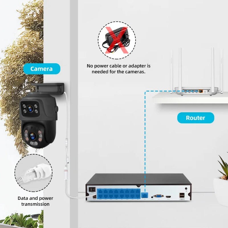6MP POE Surveillance System Dual Lens PTZ Security Camera 16CH NVR Surveillance gallery