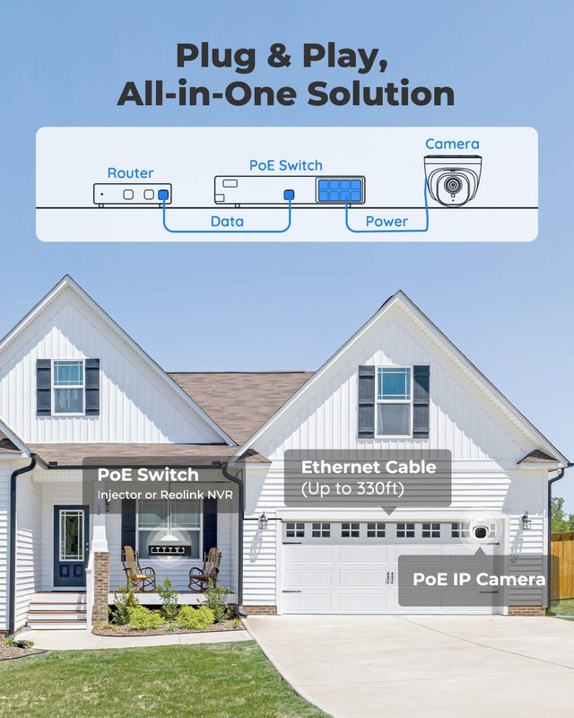 Security Camera Outdoor, IP PoE Dome Surveillance Camera, Smart Human/Vehicle... gallery