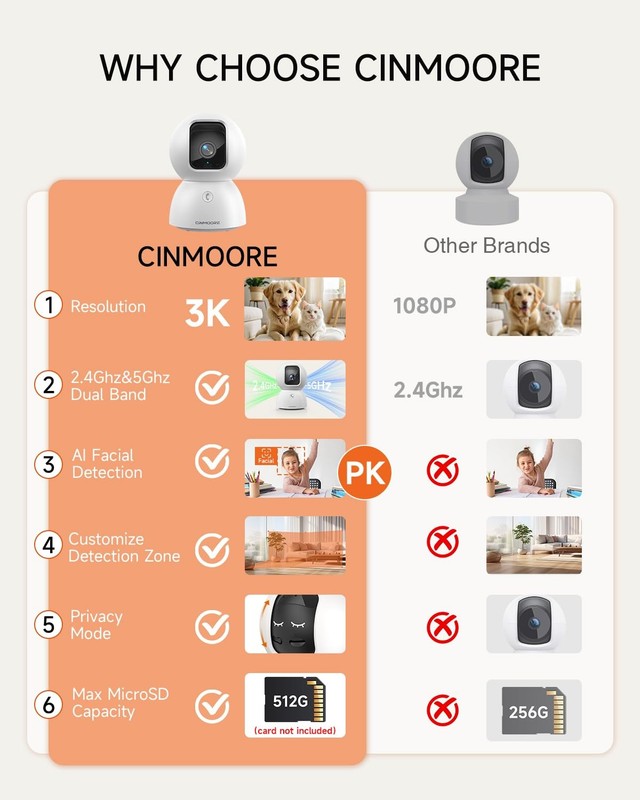 CINMOORE 5G Pet Camera Indoor with Phone App, 3K Cat Dog Cameras White gallery