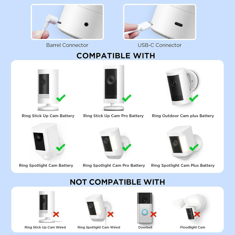 Solar Panel for Ring Camera, Compatible with Ring Stick up Cam Battery/Pro and S gallery