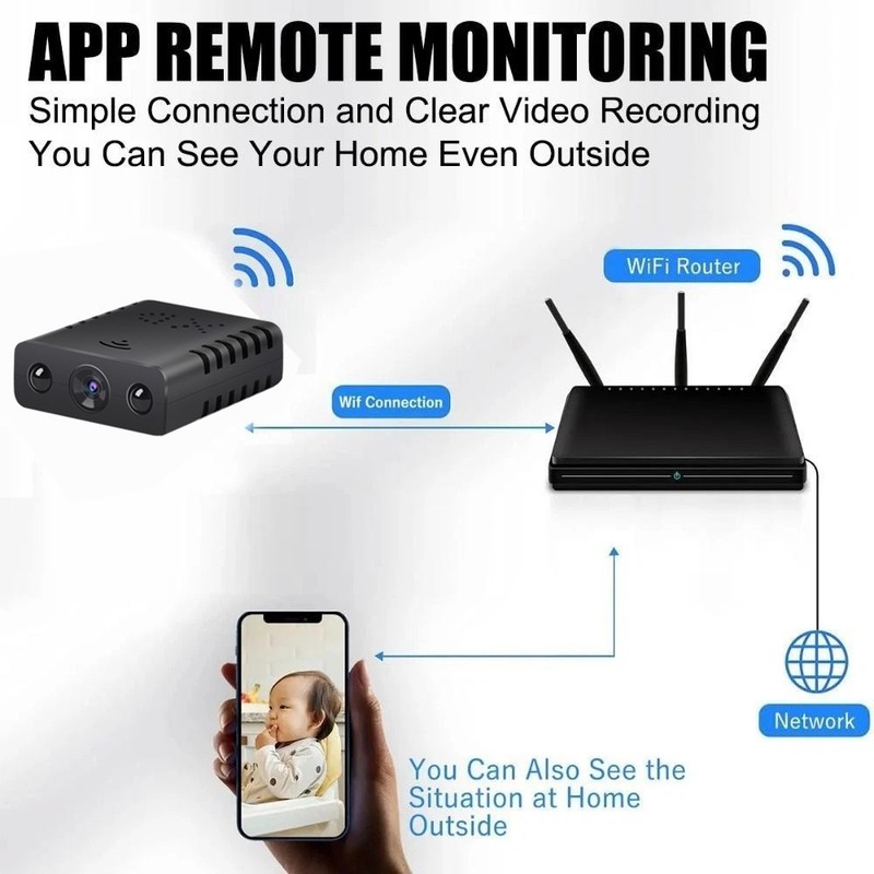 2026 Smart Mini WiFi Camera Wireless 1080P HD Night Cam Home Security gallery