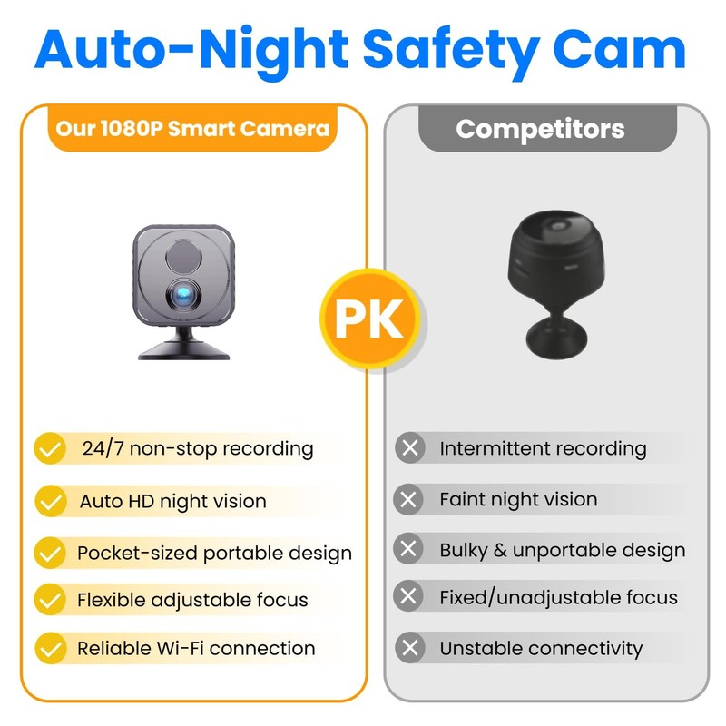 Upgraded Mini 30-Day Battery Life, Wireless 1080P HD with AI Motion Detection... gallery