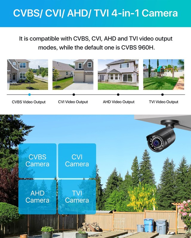 2MP HD 1080p 1920TVL Outdoor Indoor (Hybrid 4-in-1 HD-CVI/TVI/AHD/960H Analog... gallery