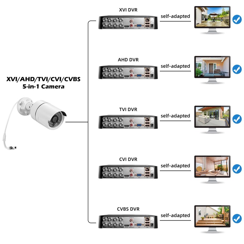 2 Pack 5MP HD Security Camera IP66 Waterproof Outdoor Infrared Night Vision CCTV gallery