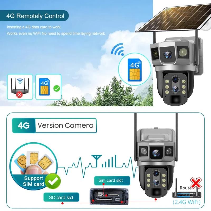 4G/WiFi Solar Cam – PIR Sensor, Night Vision, Waterproof gallery