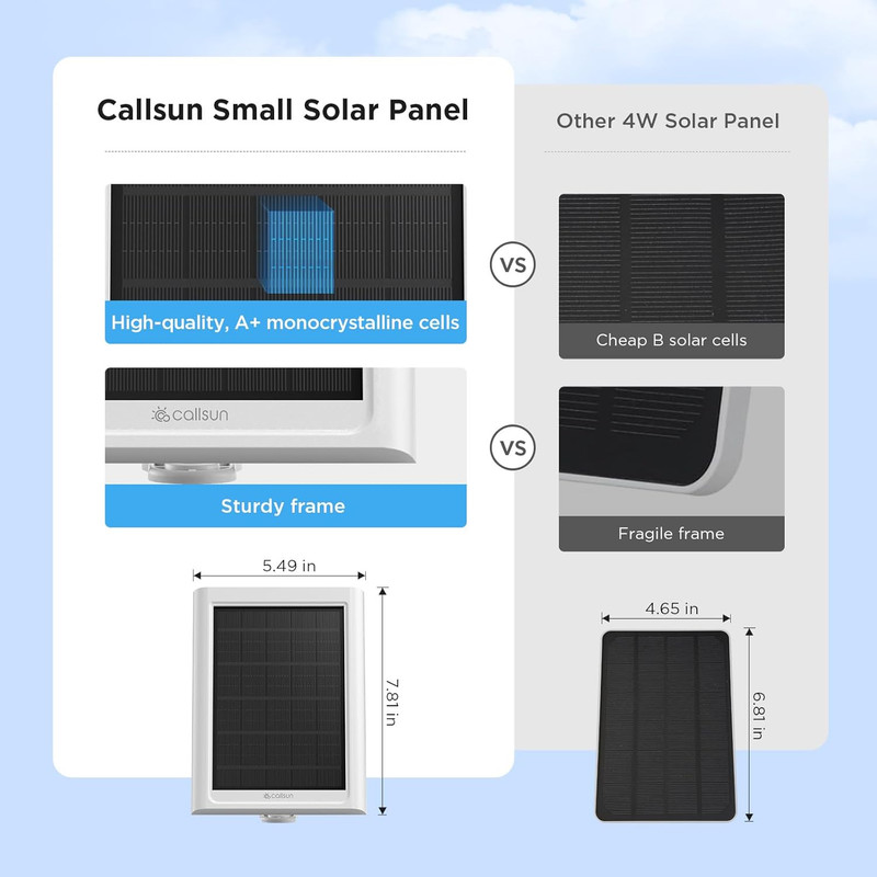 Solar Panel for Ring Camera, Compatible with Ring Stick up Cam Battery/Pro and S gallery