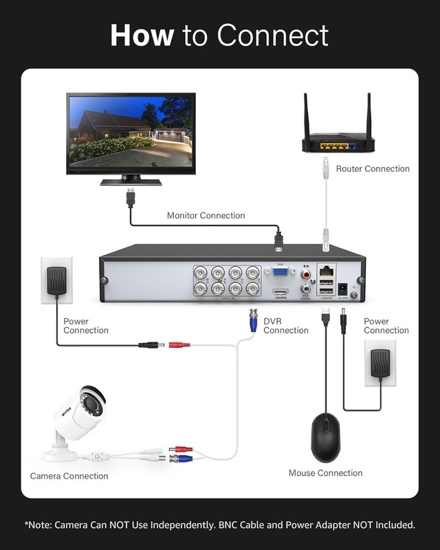 1080P Security Camera 4-In-1 CCTV Bullet Wired Cam, AHD/TVI/CVI/CVBS, Analog Sur gallery