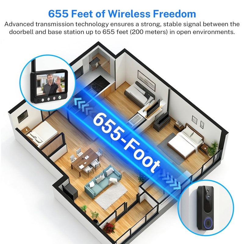 Wireless Doorbell Camera Video Monitor with Display 4.5" Screen Indoor Visual... gallery