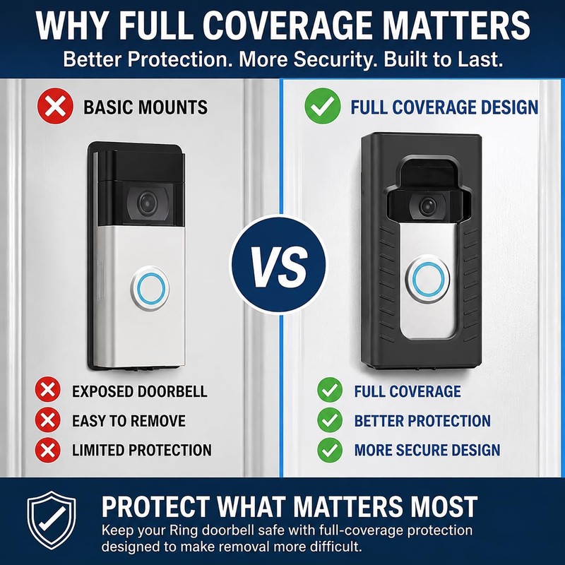 Adhesive Mount Compatible with Ring/Other Wireless Video Doorbell No-Drill Mo... gallery