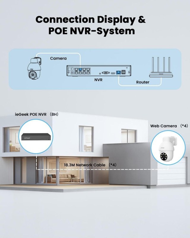 5MP PoE Security Camera System, Wired Outdoor Cameras for Security Night Vision gallery