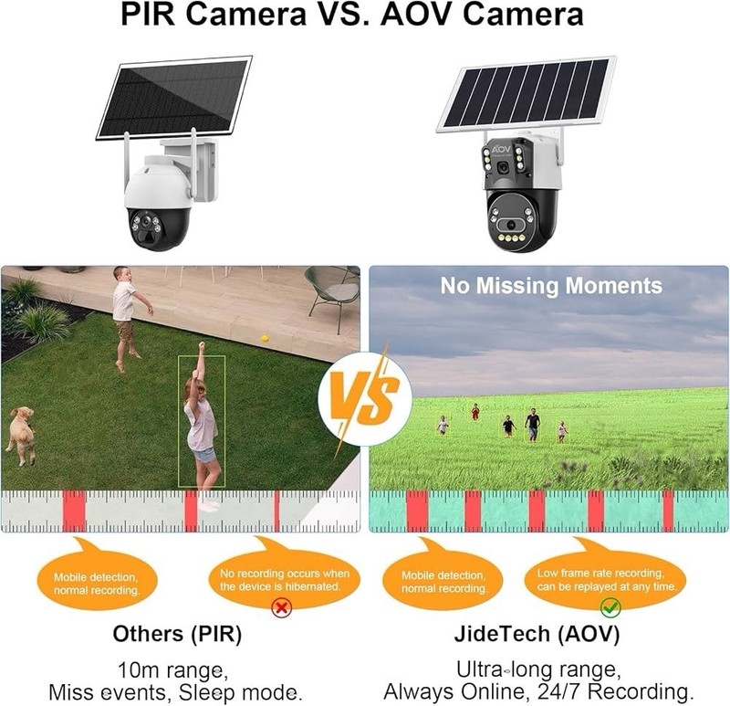 Solar AOV Dual Lens PTZ Security Camera, 6MP(3MP+3MP) Outdoor WiFi Camera gallery
