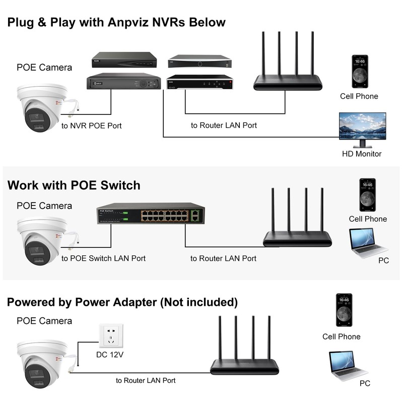 5MP PoE IP Active Deterrence , Wired Outdoor gallery