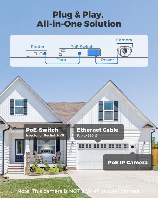 Wired Outdoor, IP PoE Dome Surveillance , Smart Human/Vehicle Detection, Work... gallery