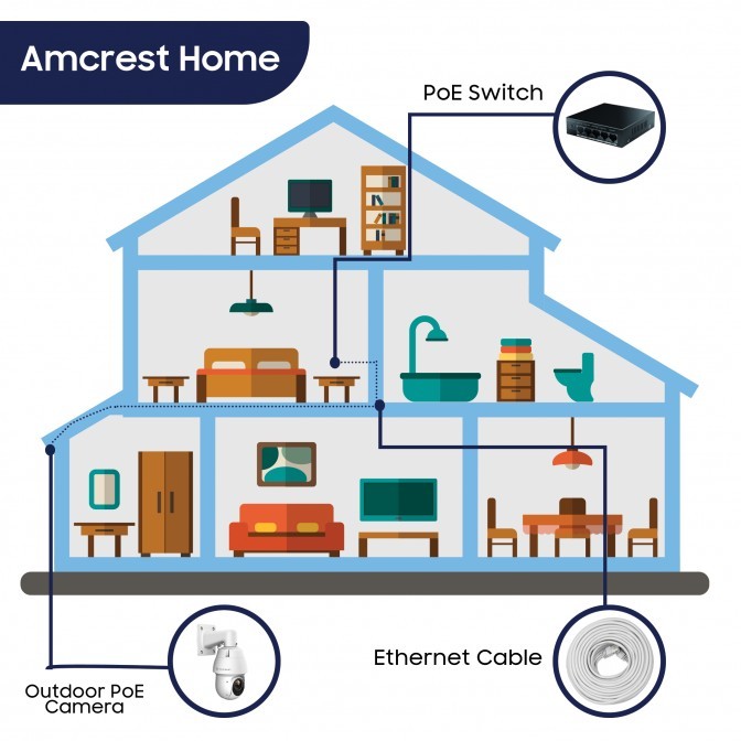 Amcrest IP2M-853EW Outdoor 1080P PTZ POE + IP Camera gallery