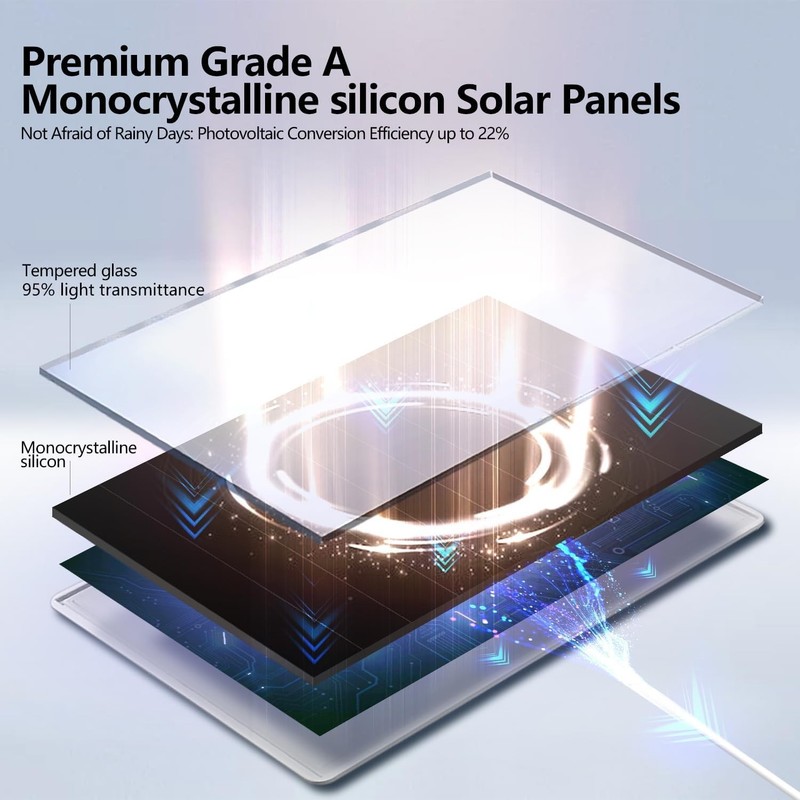 Versatile Solar Panel with 9.8ft Cable for Effortless Outdoor Installation gallery