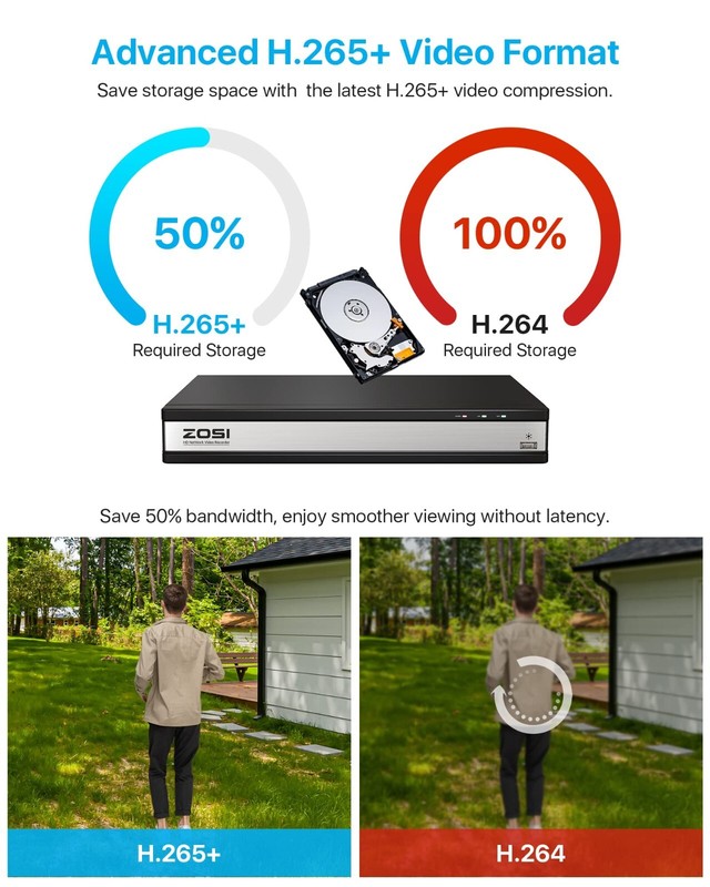 ZOSI 16CH H.265+ 4K NVR 5MP PoE Security 24/7 Recording Camera System 4TB HDD gallery