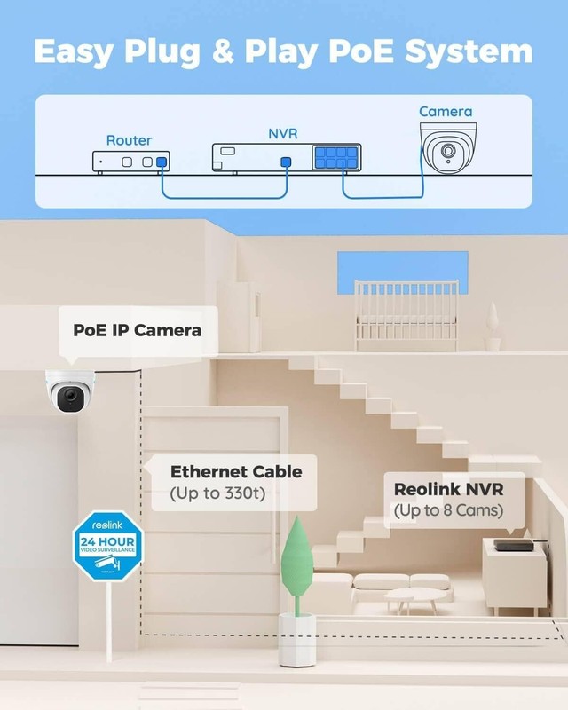 Smart 5MP 8CH Home Security Camera System, 4pcs Wired PoE IP Cameras Outdoor ... gallery