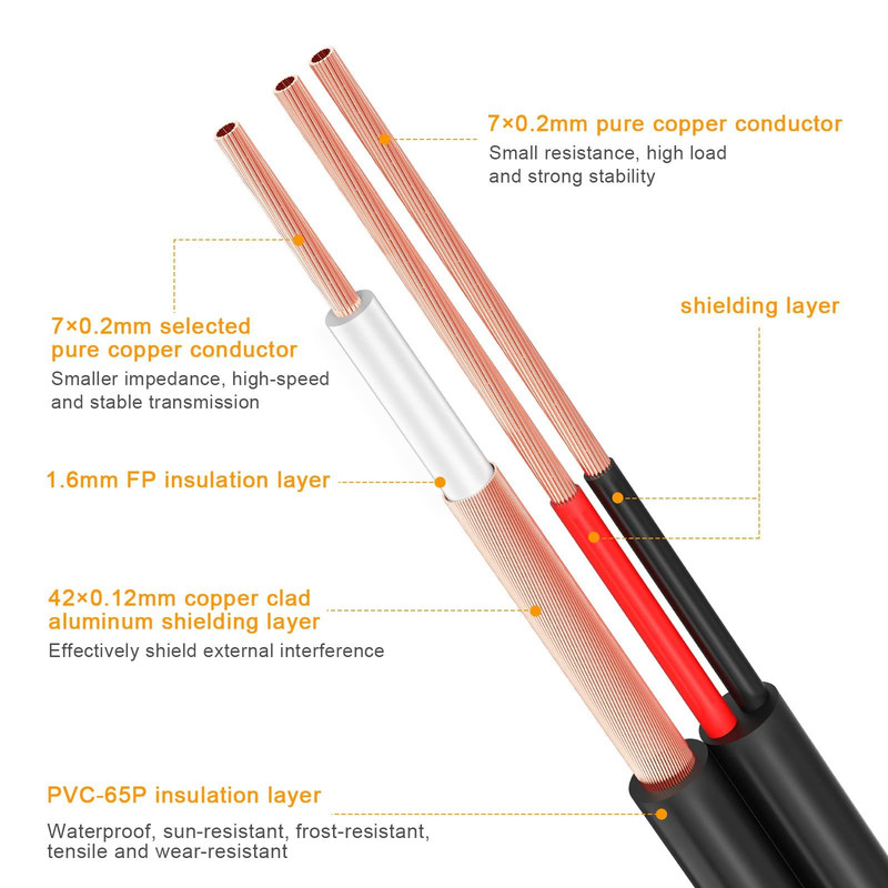 BNC Cable, 200ft 4Pack All-in-One Siamese Video and Power 4 feet, Black gallery