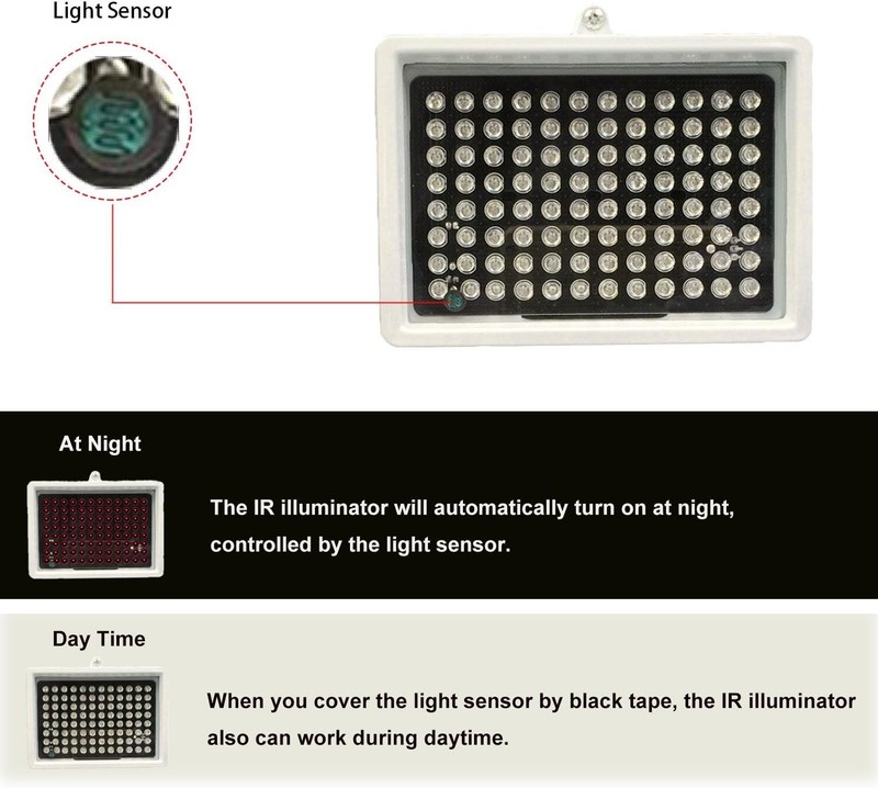 IR Illuminator 96 LED Night Vision Waterproof Lamp gallery