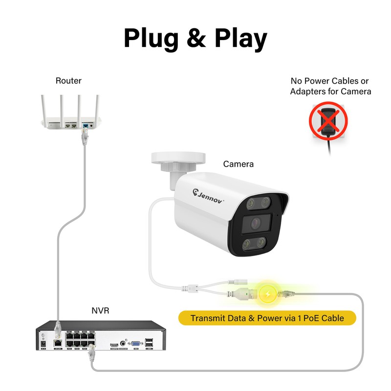 JENNOV 4K 8MP PoE Outdoor IP66 Security Camera Strobe Light Audio Alarm gallery