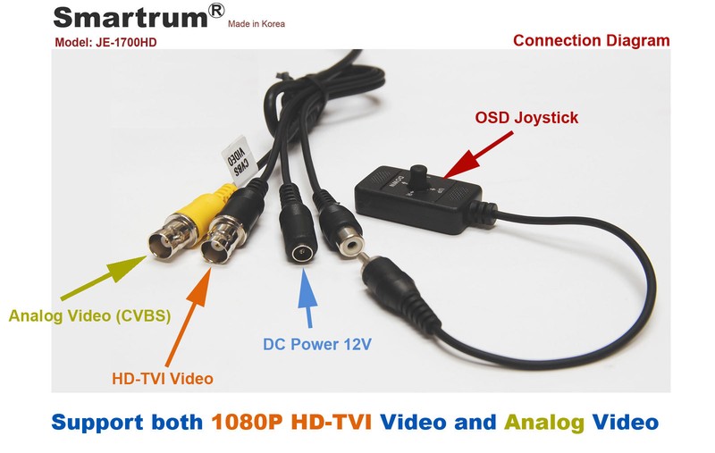 2.4MP 1080P HD-TVI 170˚ Super Wide Angle Outdoor IR Bullet Camera/Support CVBS gallery