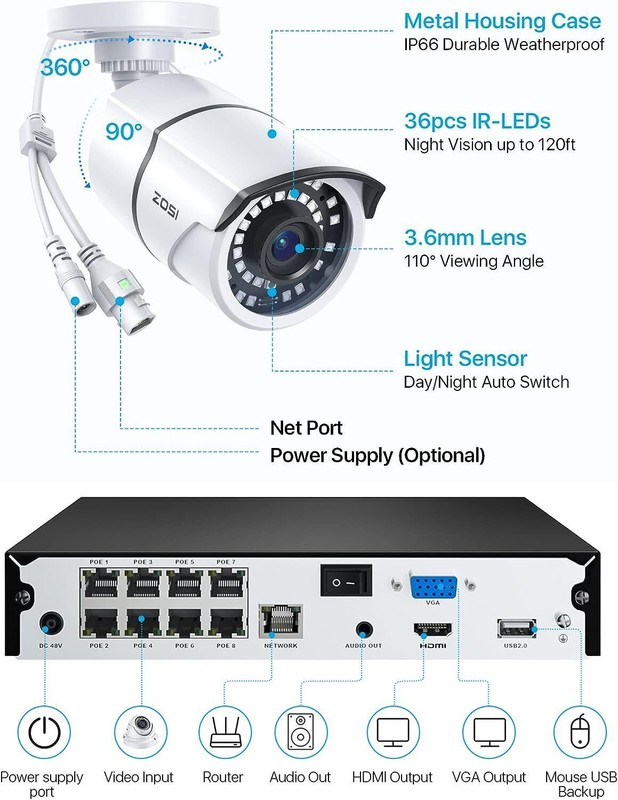 ZOSI H.265+5MP PoE Home Security Camera System Human Detection 24/7 Recording 2T gallery