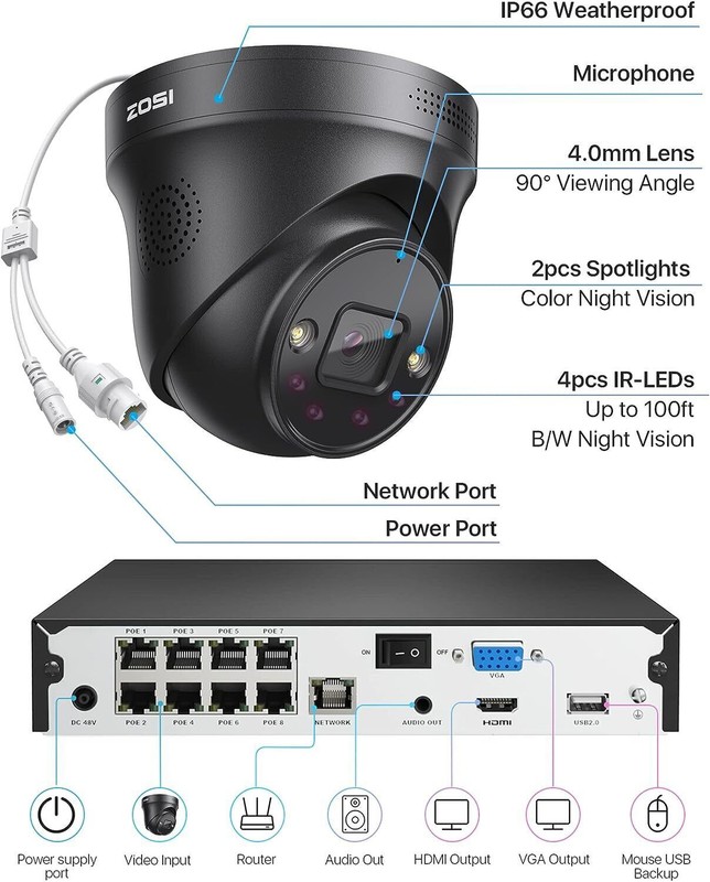 ZOSI 4K 8CH NVR PoE Dome Camera System Weatherproof Outdoor Two-Way Audio 2TB gallery